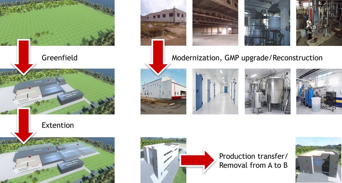 Glatt Process and Plant Engineering. Green-field, brown-field, extention, modernization, GMP upgrade/reconstruction, production transfer/removal