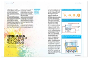 Glatt article on ''Drying liquids - Selecting the best technology for nutraceuticals'', published in the magazine 'Nutraceutical Business Review', issue 05/2022, HPCi Media Limited
